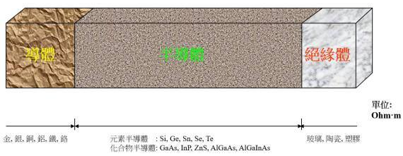 【兆恒機械】半導體知識：集成電路是怎么制造出來的？