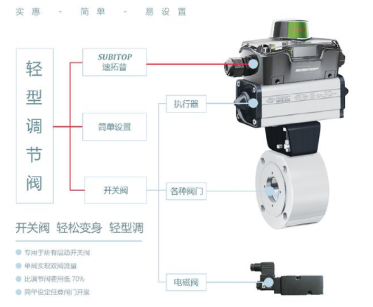 【兆恒機械】智能型閥門定位器，閥門回訊器的工作原理