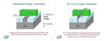 【兆恒機械】讓你更清楚的了解納米工藝、硅晶圓、IC