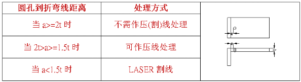 【兆恒機(jī)械】什么是壓線折彎，什么情況下采用折彎壓(割)線處理？