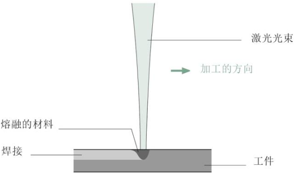 【兆恒機械】關(guān)于激光焊接，這些你應(yīng)該了解