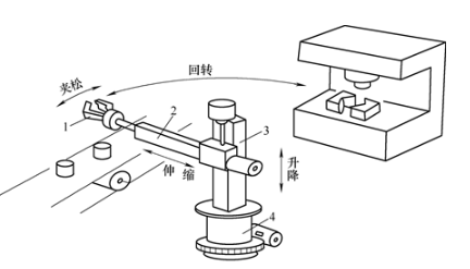 【兆恒機(jī)械】巧妙的機(jī)械手臂設(shè)計(jì)，輕松實(shí)現(xiàn)工件在傳送帶與機(jī)床之間的往復(fù)