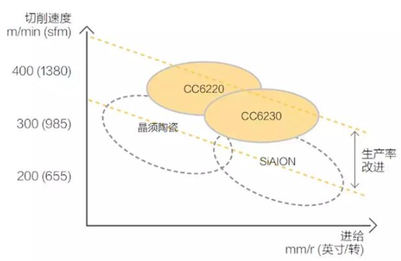 【兆恒機械】號稱最難切削材質(zhì)的高溫合金，被這五種武器攻克了