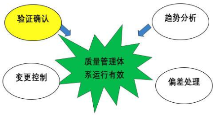 【兆恒機械】GMP的設備設計確認，你到底了解多少？