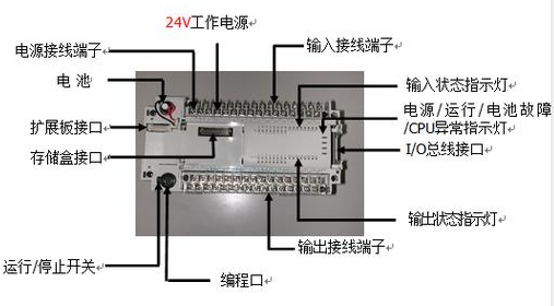 【兆恒機械】什么是PLC？PLC的組成及特點