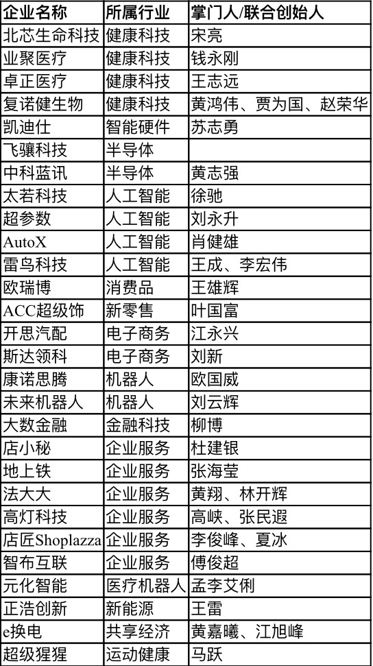 【行業(yè)新聞】28家深圳企業(yè)上榜“瞪羚榜單”，電子商務(wù)、健康科技、人工智能行業(yè)受關(guān)注