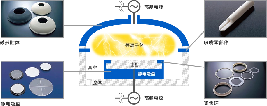[行業(yè)新聞]半導體設(shè)備需求強勁，有望帶動相關(guān)陶瓷部件規(guī)模達15%