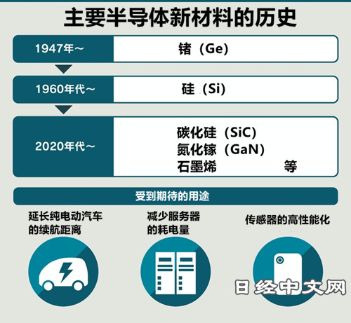 [行業(yè)新聞]應(yīng)用于半導體領(lǐng)域的材料有哪些?